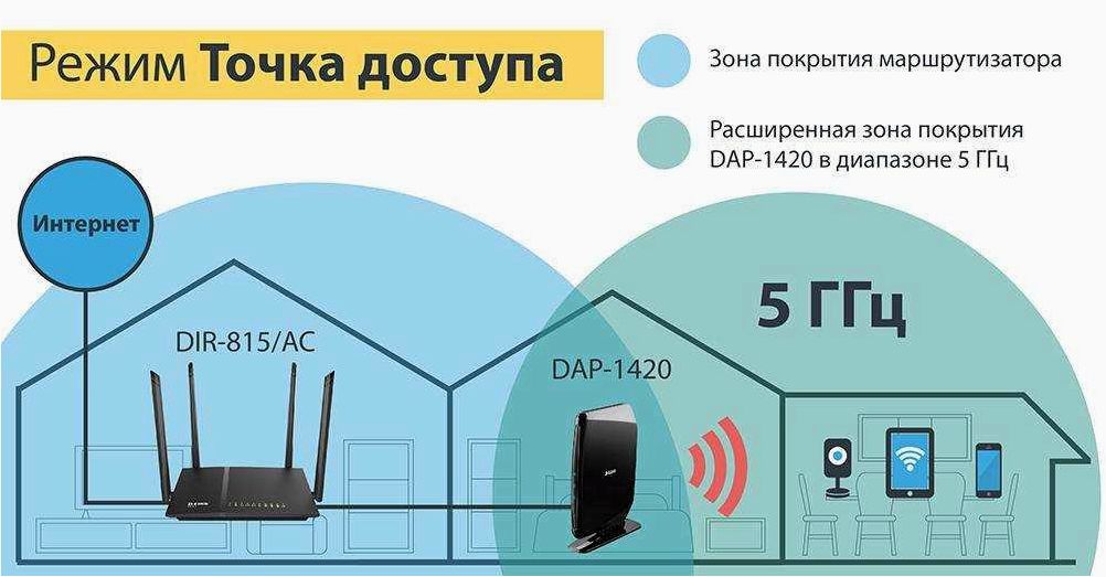 (методы, рекомендации, реально, эффективно) Методы и рекомендации — насколько реально и эффективно расширить покрытие Wi-Fi