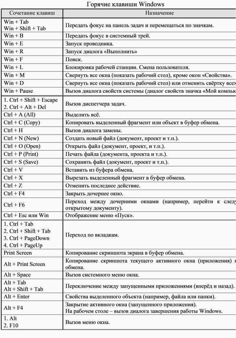 (горячие, клавиши, максимальной, эффективности, работы) Горячие клавиши для максимальной эффективности работы в новой операционной системе