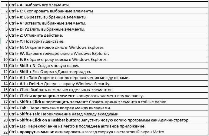 (горячие, клавиши, максимальной, эффективности, работы) Горячие клавиши для максимальной эффективности работы в новой операционной системе
