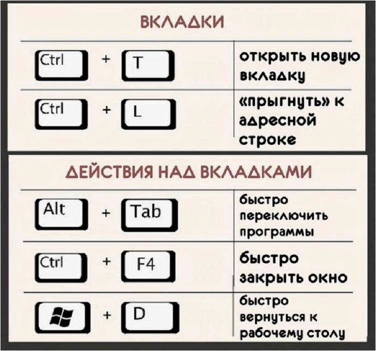 (auto, keyboard, presser, симуляция, нажатий) Auto Keyboard Presser — симуляция нажатий комбинаций клавиш на компьютере для автоматизации задач и улучшения производительности
