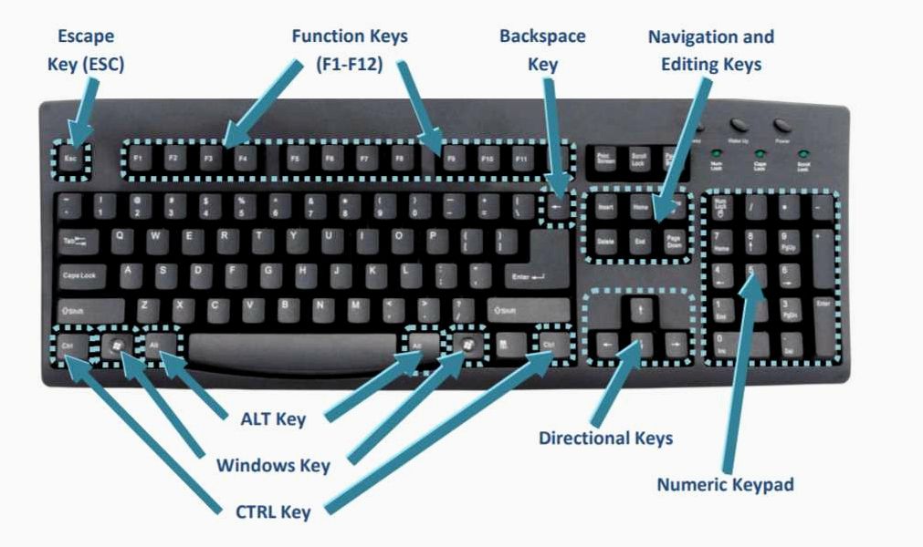 (auto, keyboard, presser, симуляция, нажатий) Auto Keyboard Presser — симуляция нажатий комбинаций клавиш на компьютере для автоматизации задач и улучшения производительности