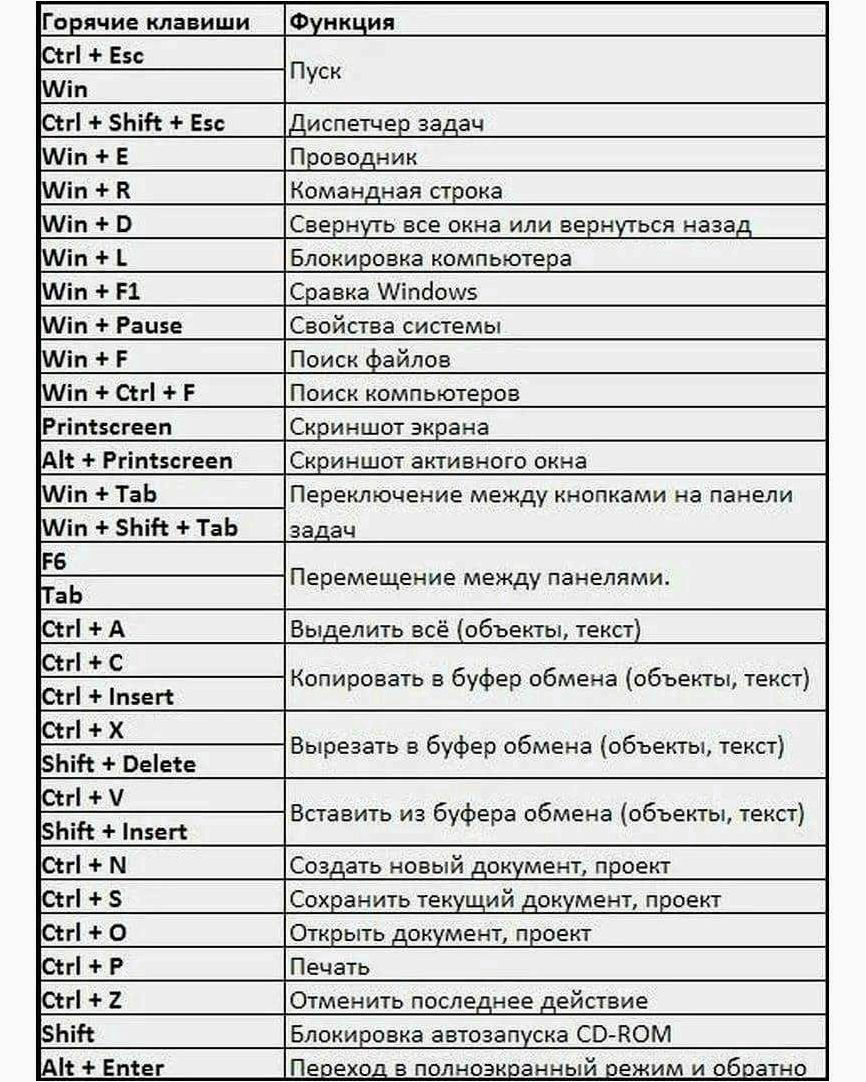 (auto, keyboard, presser, симуляция, нажатий) Auto Keyboard Presser — симуляция нажатий комбинаций клавиш на компьютере для автоматизации задач и улучшения производительности