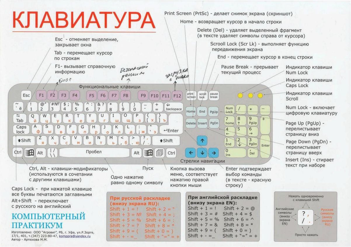 (auto, keyboard, presser, симуляция, нажатий) Auto Keyboard Presser — симуляция нажатий комбинаций клавиш на компьютере для автоматизации задач и улучшения производительности