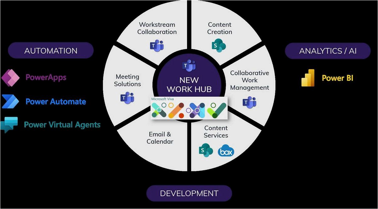 (microsoft, teams, полнофункциональный, центр, совместной) Microsoft Teams — Полнофункциональный центр для совместной работы любой команды