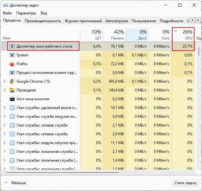 Audiodg.exe — рассмотрение процесса и причины его нагрузки на процессор