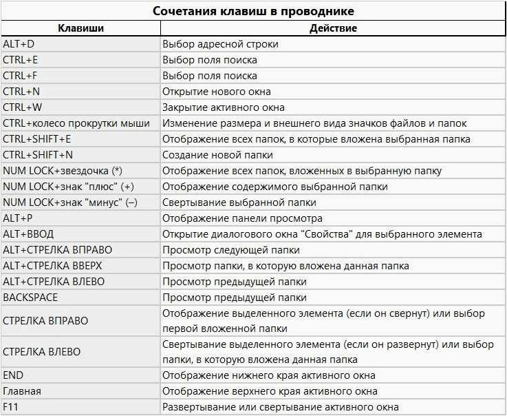 (autohotkey, автоматизация, создание, горячих, клавиш) AutoHotkey — автоматизация, создание горячих клавиш, переназначение клавиш в операционной системе