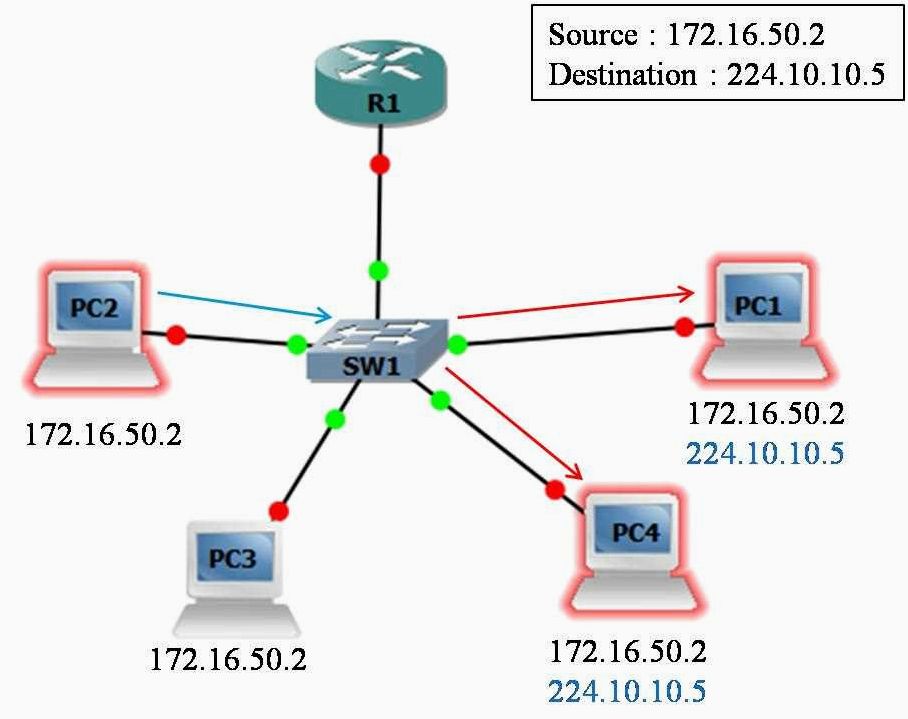 (исчерпание, ip-адресов, угроза, быстро, растущего) Исчерпание IP-адресов — угроза быстро растущего интернета и необходимость перехода на новую версию протокола