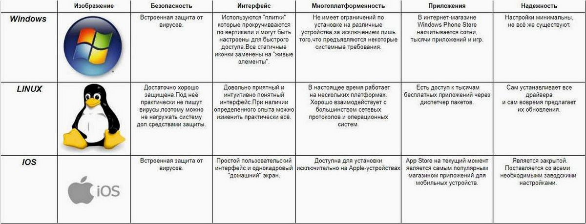 (бесплатная, синхронизация, файлов, папок, syncthing) Бесплатная синхронизация файлов и папок в Syncthing для Windows, Linux, MacOS и Android