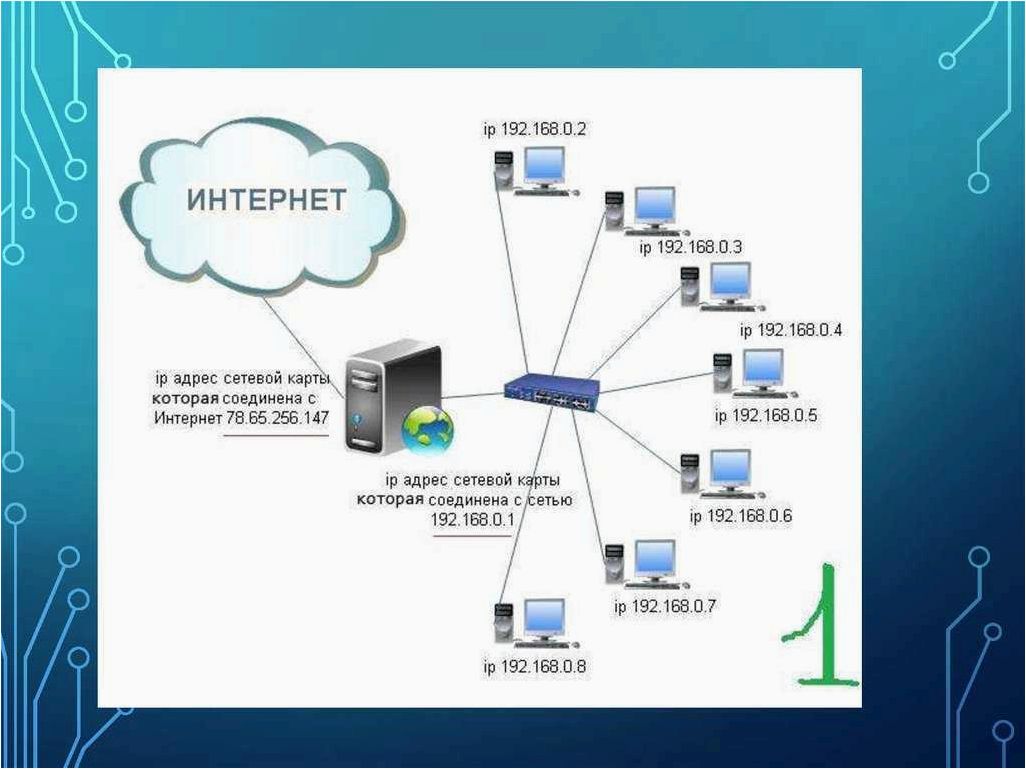 (проблема, дублирующихся, ip-адресов, влияет, работу) Проблема дублирующихся IP-адресов — как она влияет на работу сетей и как ее решить