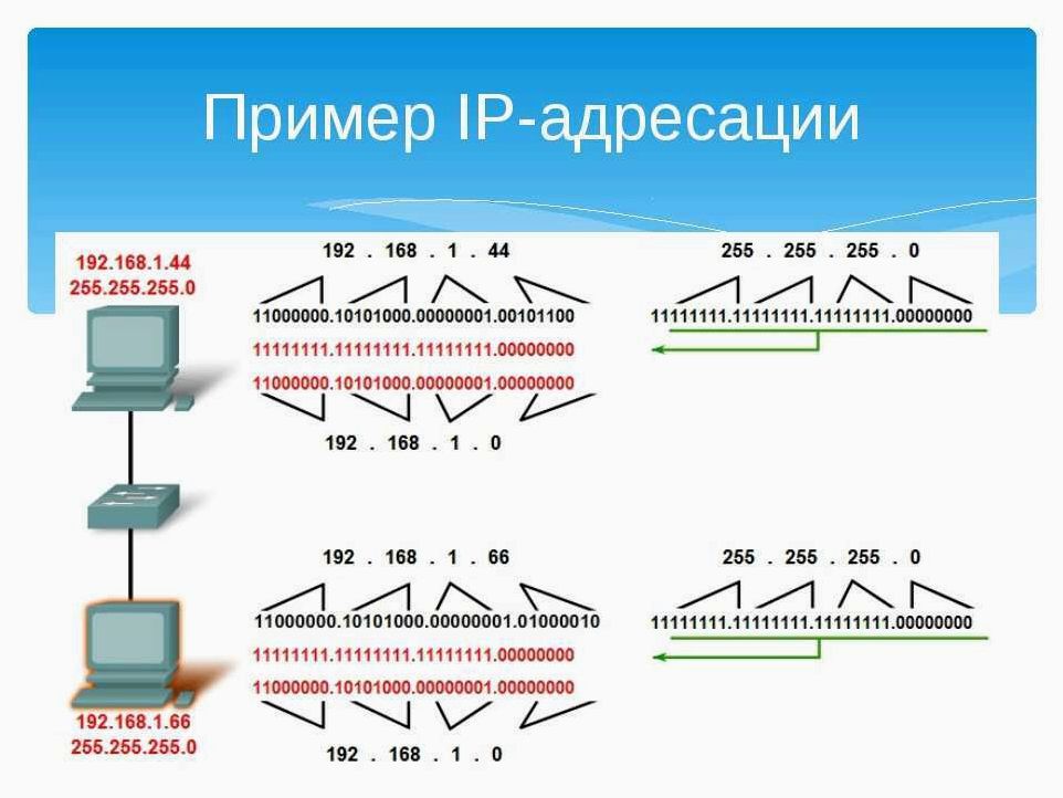 (проблема, дублирующихся, ip-адресов, влияет, работу) Проблема дублирующихся IP-адресов — как она влияет на работу сетей и как ее решить