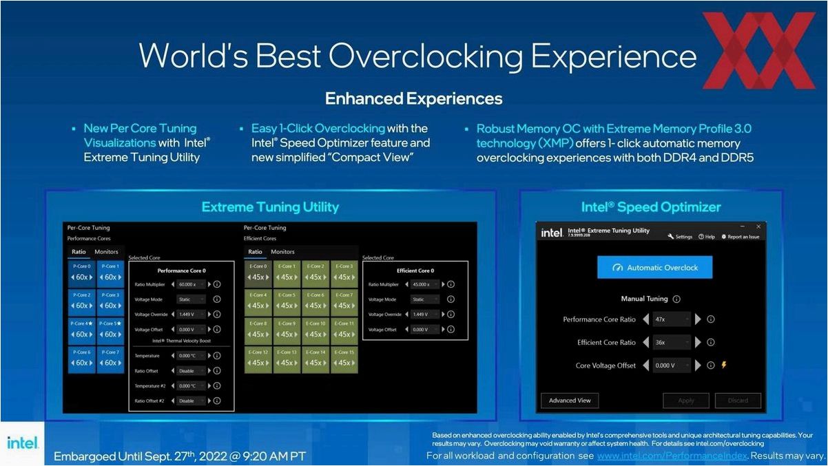(intel, extreme, tuning, utility, контроль) Intel Extreme Tuning Utility (XTU) — контроль и разгон производительности вашего процессора для максимальной эффективности