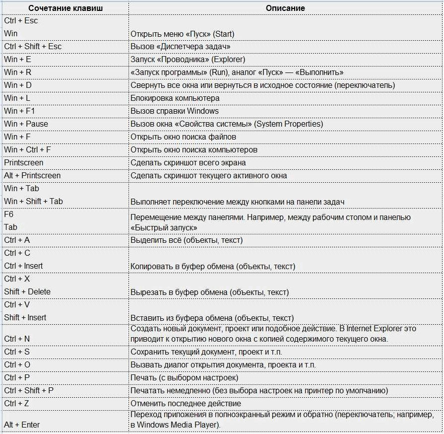 Как отключить монитор с клавиатуры с помощью сочетания клавиш