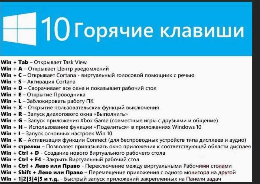 Как отключить монитор с клавиатуры с помощью сочетания клавиш