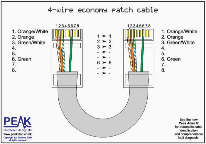 (кабель, ethernet, работает, исправить) Почему мой кабель Ethernet не работает и как это исправить — советы и рекомендации