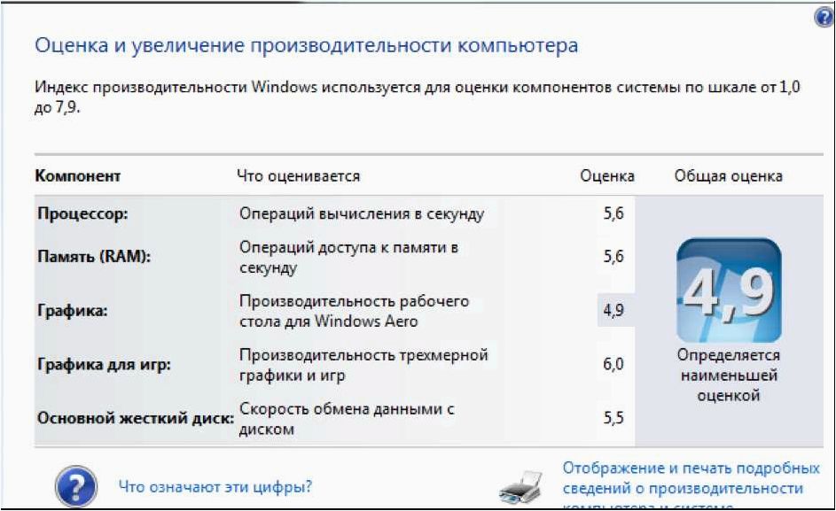 (определить, индекс, производительности, системы, windows) Как определить индекс производительности системы Windows 11 и улучшить ее работу