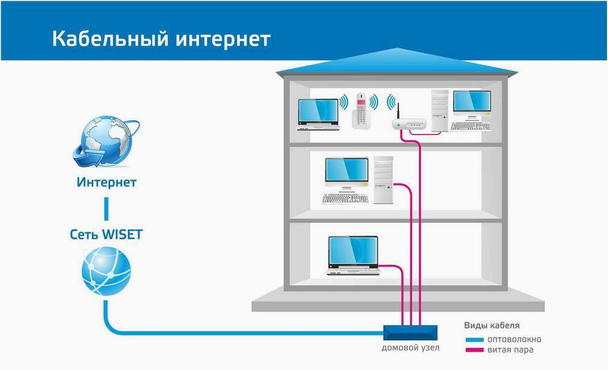 (nordvpn, абсолютная, анонимность, безопасность, интернете) NordVPN — абсолютная анонимность и безопасность в интернете через масштабную сеть серверов