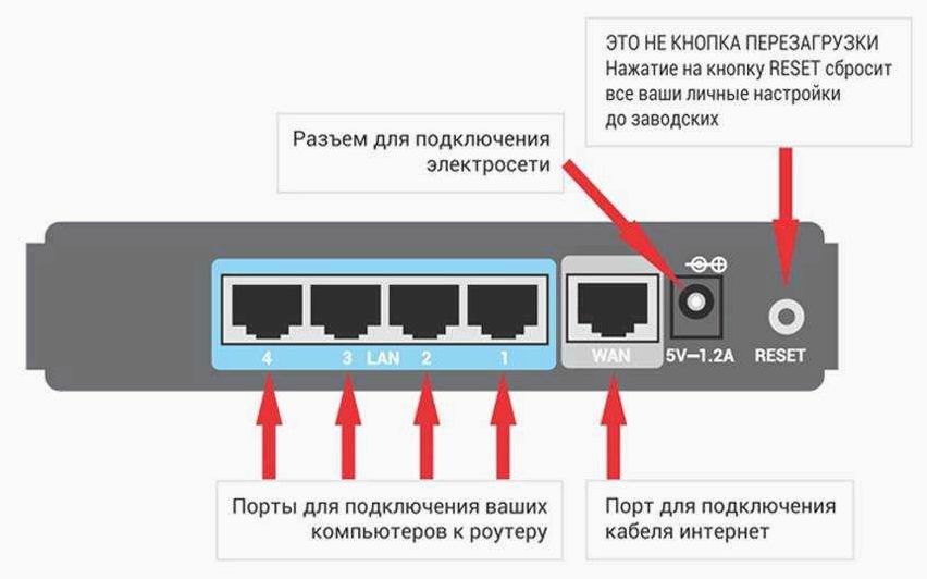 (подключиться, интернету, напрямую, интернет-кабелю, лишних) Как подключиться к интернету напрямую по интернет-кабелю без лишних промежуточных устройств и настроек