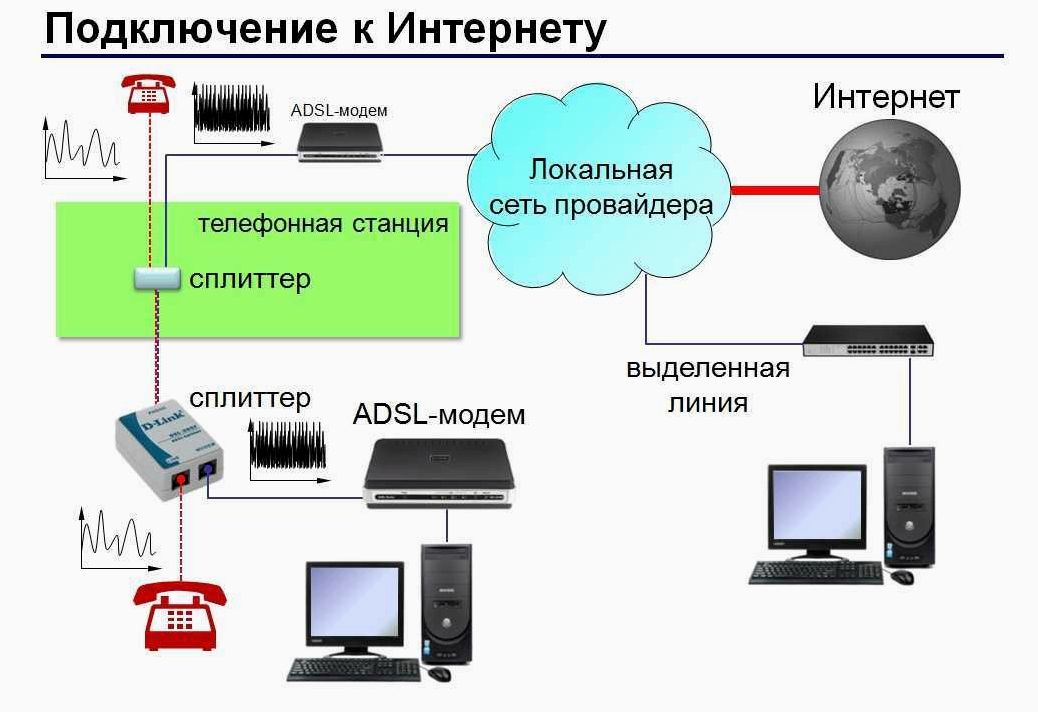 (подключиться, интернету, напрямую, интернет-кабелю, лишних) Как подключиться к интернету напрямую по интернет-кабелю без лишних промежуточных устройств и настроек
