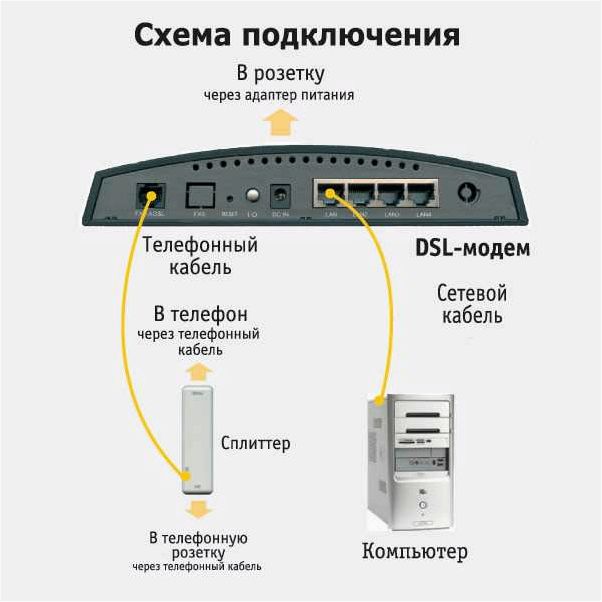 (подключиться, интернету, напрямую, интернет-кабелю, лишних) Как подключиться к интернету напрямую по интернет-кабелю без лишних промежуточных устройств и настроек