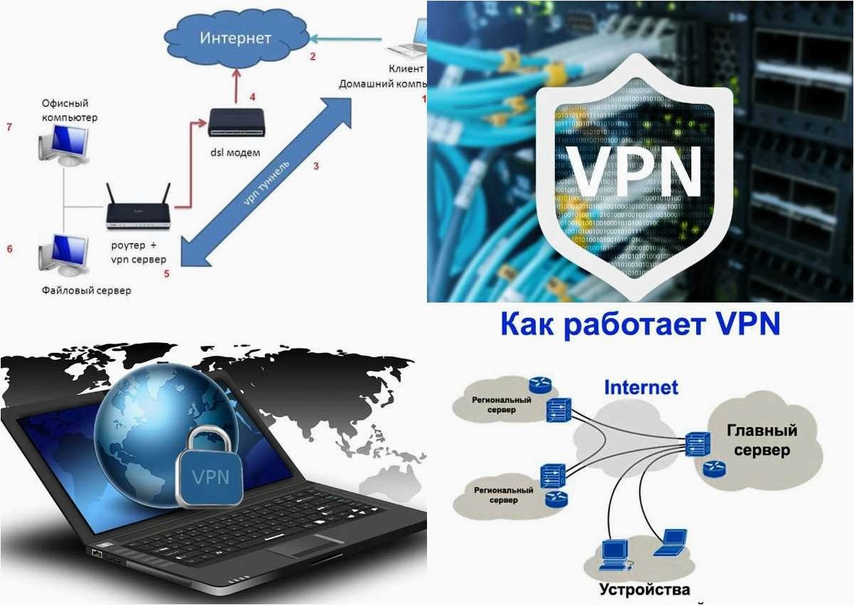 (netmod, client, мощный, инструмент, обеспечения) NetMod VPN Client — мощный инструмент для обеспечения безопасности и конфиденциальности в сети