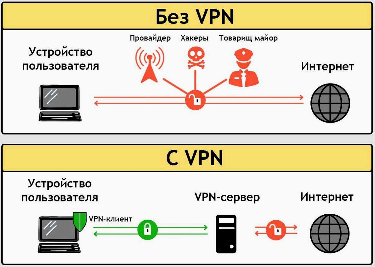 (netmod, client, мощный, инструмент, обеспечения) NetMod VPN Client — мощный инструмент для обеспечения безопасности и конфиденциальности в сети