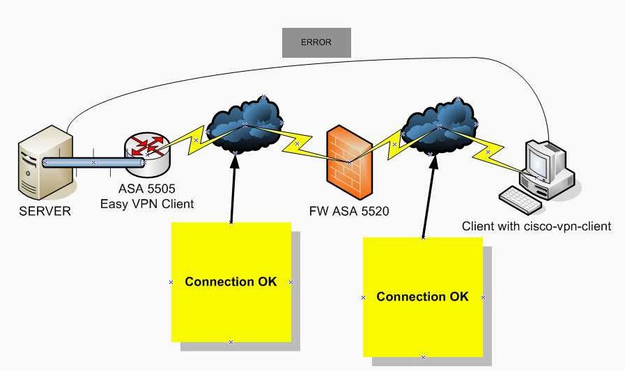 (netmod, client, мощный, инструмент, обеспечения) NetMod VPN Client — мощный инструмент для обеспечения безопасности и конфиденциальности в сети