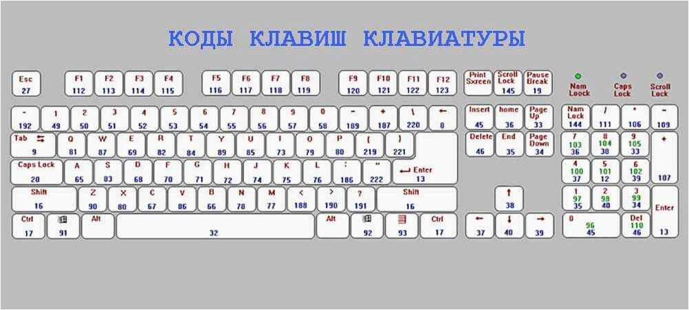 (клавиши, клавиатуре, поменялись, местами, эффективное) Клавиши Alt и Win на клавиатуре поменялись местами — эффективное решение