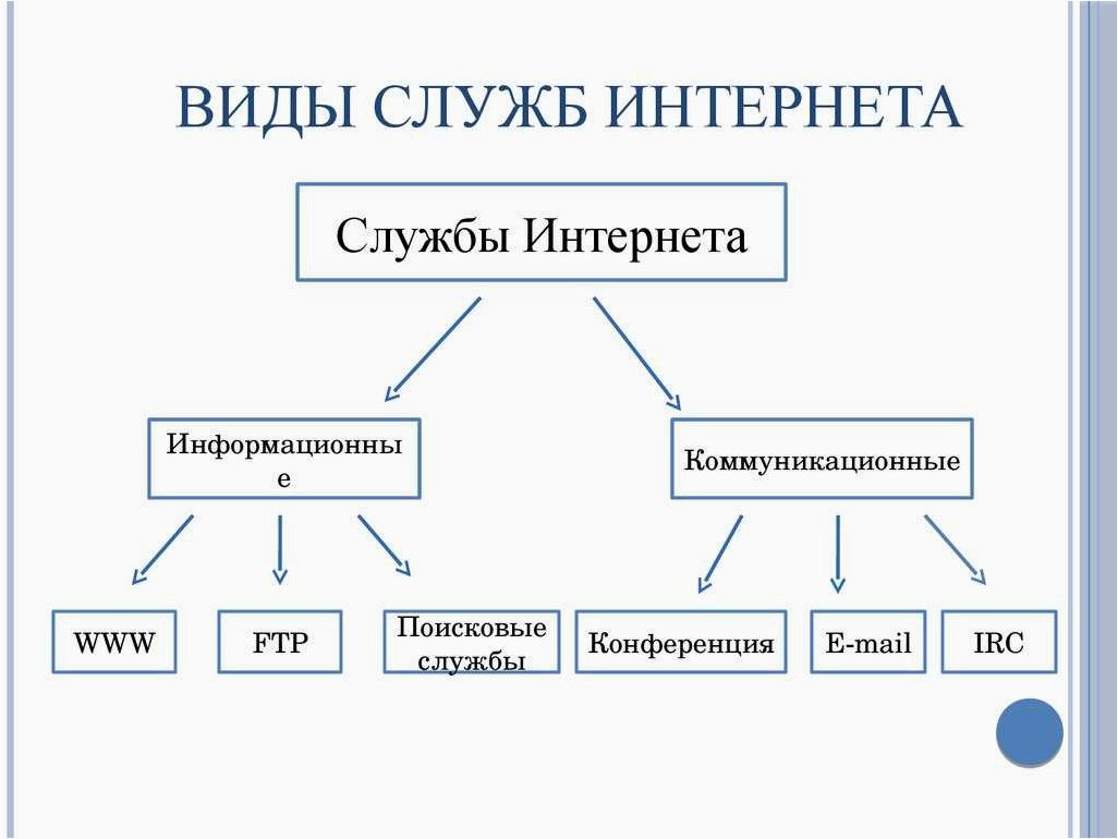 (разнообразие, видов, домашнего, интернета, проводной) Разнообразие видов домашнего интернета — проводной, беспроводной, мобильный и сателлитарный