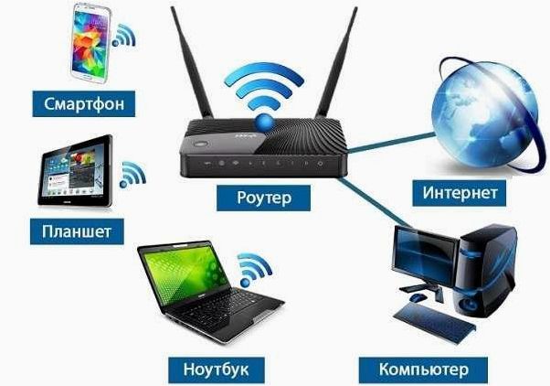 (разнообразие, видов, домашнего, интернета, проводной) Разнообразие видов домашнего интернета — проводной, беспроводной, мобильный и сателлитарный