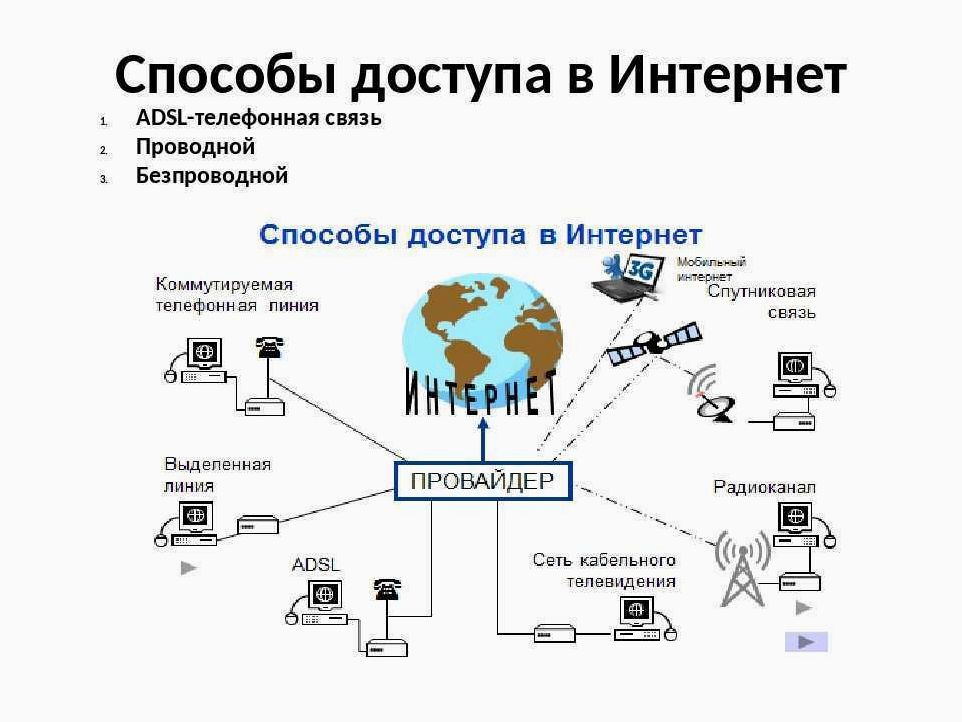 (разнообразие, видов, домашнего, интернета, проводной) Разнообразие видов домашнего интернета — проводной, беспроводной, мобильный и сателлитарный
