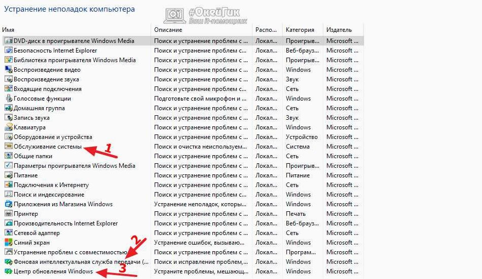 (служба, репозитория, состояний, грузит, процессор) Служба репозитория состояний грузит процессор — эффективные способы исправления