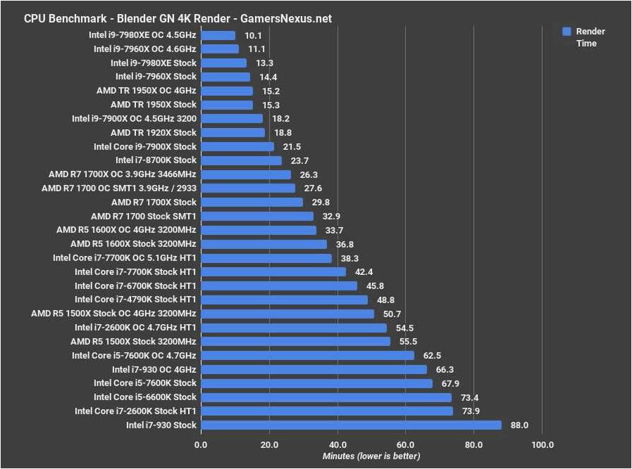 Quick CPU — получите полную информацию о производительности вашего процессора  