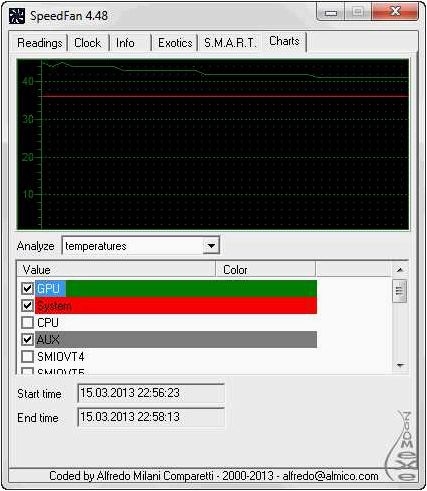 (speedfan, удобное, контроля, управления, вентиляторами) SpeedFan — удобное ПО для контроля и управления вентиляторами и температурой вашего компьютера