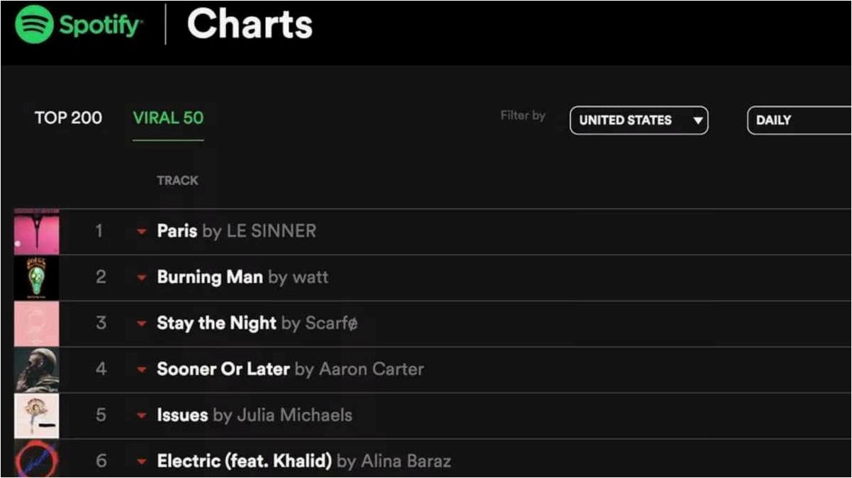 Spotify Бесплатный потоковый сервис музыки Рай для меломанов