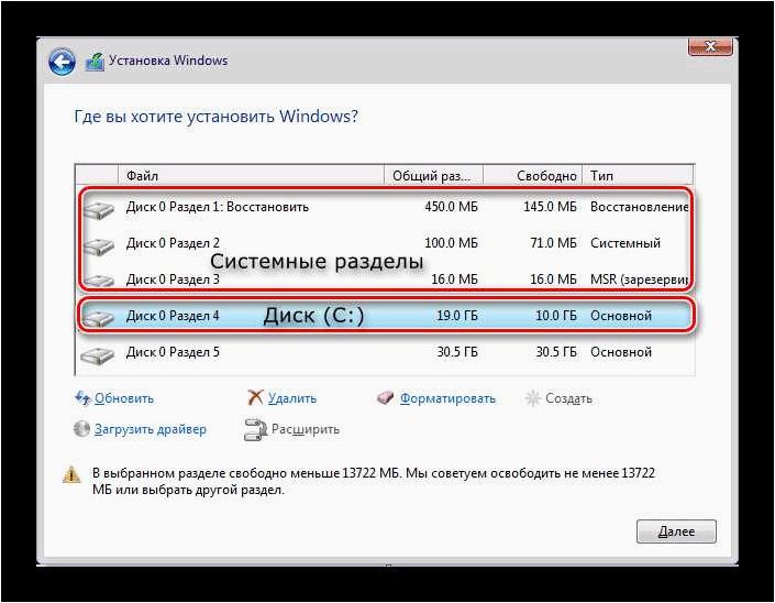 (произойдет, windows, выполнить, форматирование) Что произойдет с Windows 11, если выполнить форматирование диска — последствия и проблемы