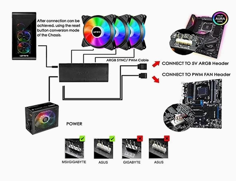 (настройка, подсветки, rgb-светодиодов, периферийных, устройствах) Настройка подсветки RGB-светодиодов на периферийных устройствах и встроенных компонентах Gigabyte