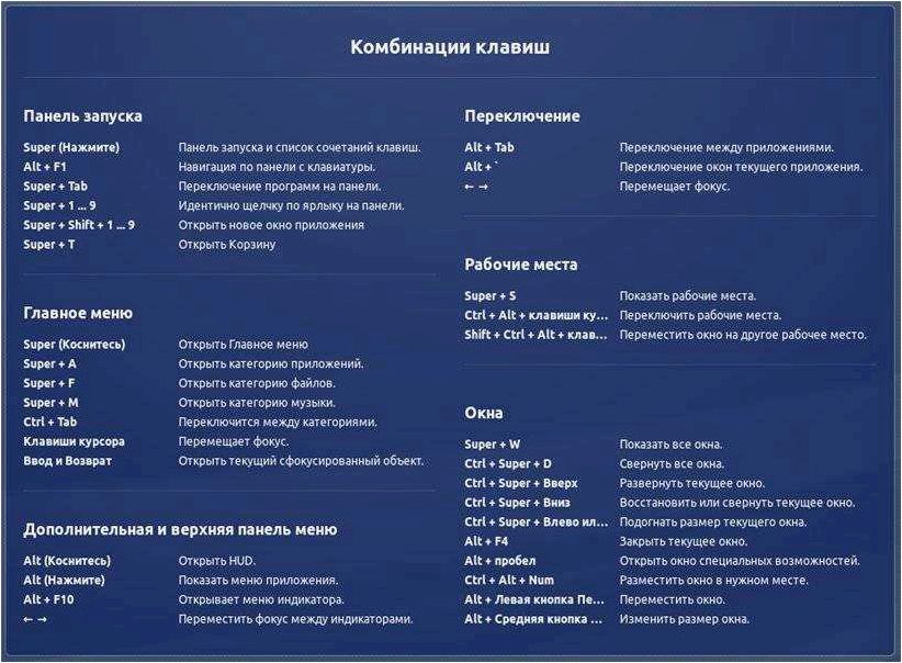 (эффективные, способы, свернуть, окна, операционных) Эффективные способы свернуть все окна в операционных системах Windows 11 и Windows 10 — горячие клавиши и удобный графический интерфейс